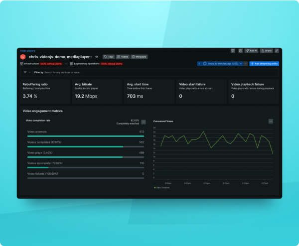 Raschere Fehlerbehebung durch Full-Stack-Monitoring für Streamingmedien.