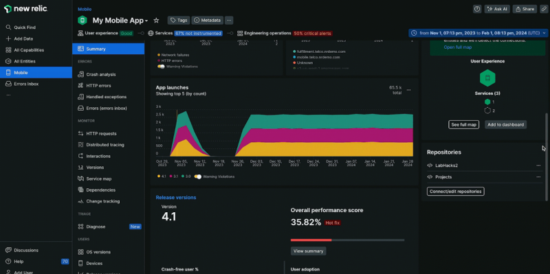 pickme-performance-summary