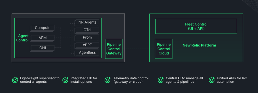 Diagrama de New Relic Control